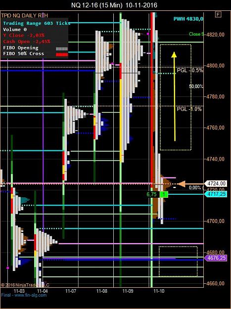 Click to Enlarge

Name: NQ 12-16 (15 Min)  10-11-2016.jpg
Size: 93 KB