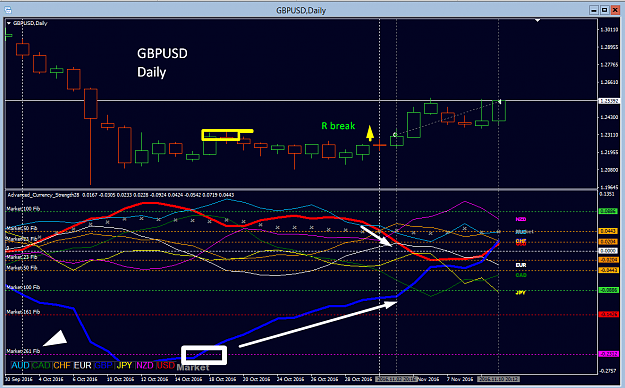 Click to Enlarge

Name: GBPUSD_D1.png
Size: 49 KB
