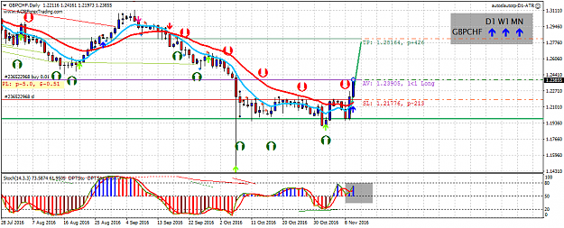 Click to Enlarge

Name: gbpchf-d1-oanda-division1.png
Size: 46 KB