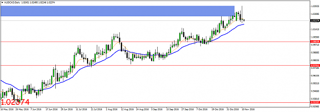 Click to Enlarge

Name: AUDCADDaily.png
Size: 30 KB