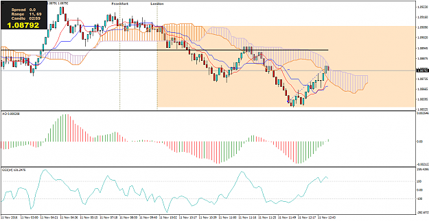 Click to Enlarge

Name: eurusd-m3-international-capital-markets (1).png
Size: 50 KB
