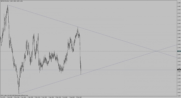 Click to Enlarge

Name: gbp_usd_monthly_triangle_.jpg
Size: 79 KB