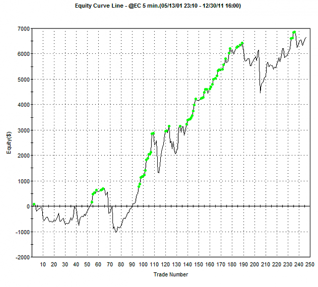 Click to Enlarge

Name: Euro-Scalp-With-Volatility-Filter-Only-Eq-Curve.png
Size: 7 KB