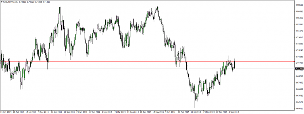Click to Enlarge

Name: nzdusd-w1-oanda-division1-2.png
Size: 63 KB