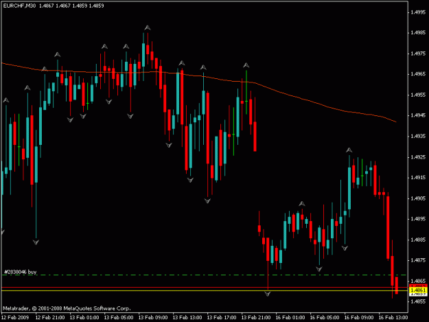 Click to Enlarge

Name: eur chf.gif
Size: 15 KB