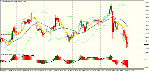 Click to Enlarge

Name: AUDUSDH4.png
Size: 68 KB