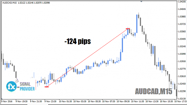 Click to Enlarge

Name: AUDCAD.png
Size: 229 KB