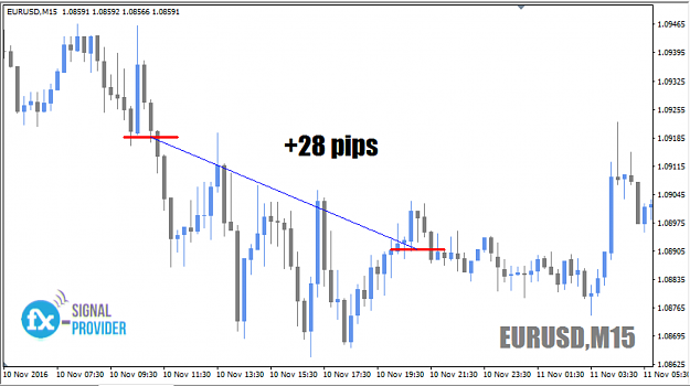 Click to Enlarge

Name: EURUSD2.png
Size: 226 KB