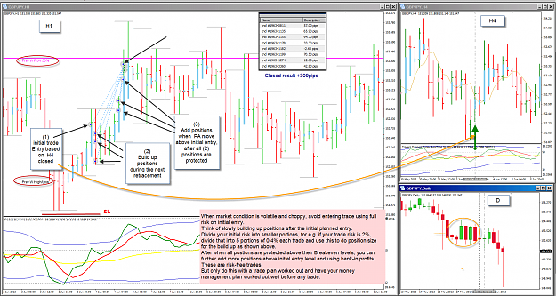 Click to Enlarge

Name: GBPJPY How to Build Position example.png
Size: 191 KB
