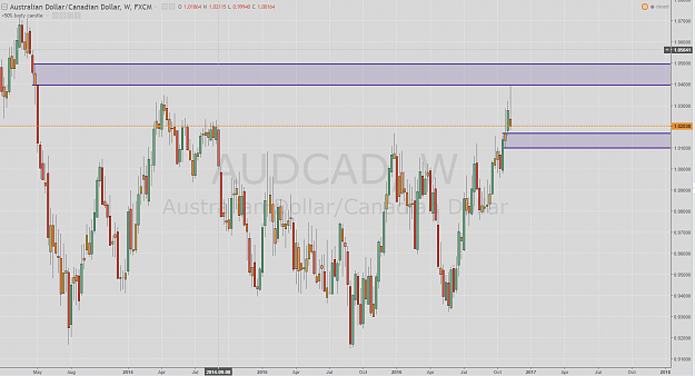 Click to Enlarge

Name: AUDCAD 13-11 weekly.PNG
Size: 113 KB