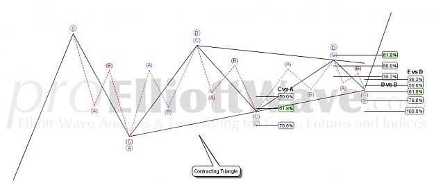 Click to Enlarge

Name: proElliottWave.com-Contracting-Triangle.jpg
Size: 69 KB