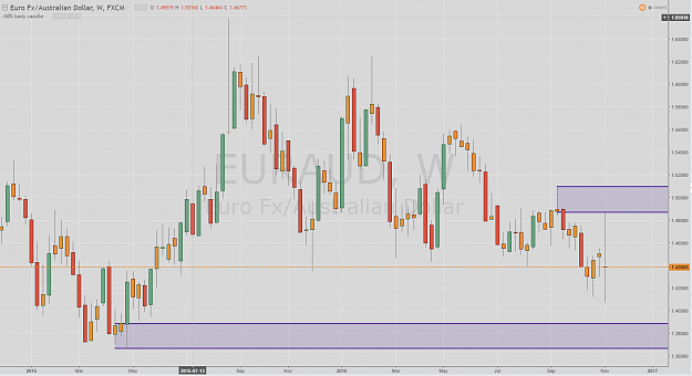 Click to Enlarge

Name: EURAUD 13-11 weekly.PNG
Size: 90 KB
