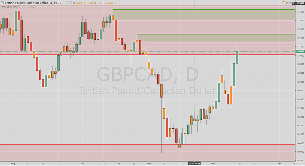 Click to Enlarge

Name: GBPCAD daily.PNG
Size: 85 KB