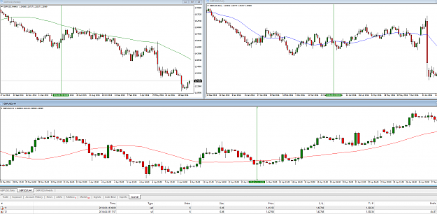 Click to Enlarge

Name: GBPUSD 20160414 Sell Loss.png
Size: 86 KB