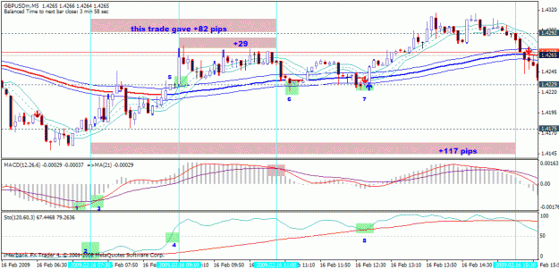 Click to Enlarge

Name: gbpusd 5min 16 feb.gif
Size: 28 KB