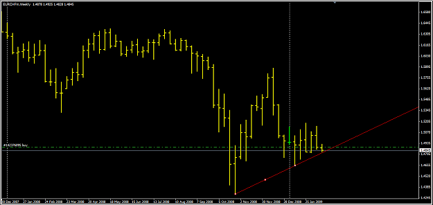 Click to Enlarge

Name: EurChf w1.png
Size: 28 KB
