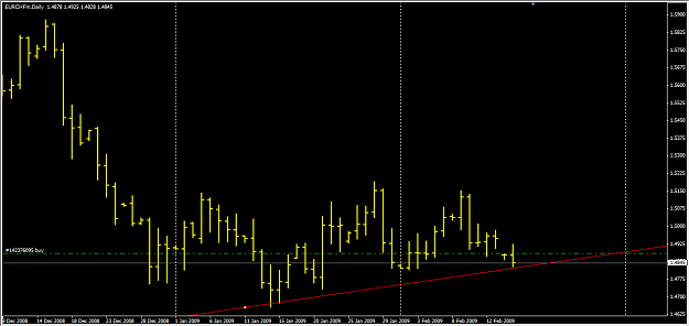 Click to Enlarge

Name: EurChf d1.png
Size: 27 KB