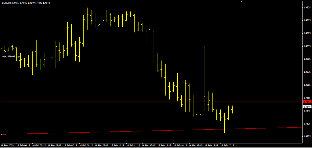 Click to Enlarge

Name: EurChf m15.png
Size: 23 KB