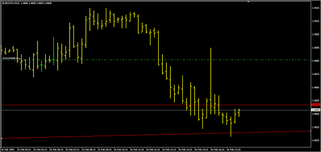 Click to Enlarge

Name: EurChf m15.png
Size: 23 KB