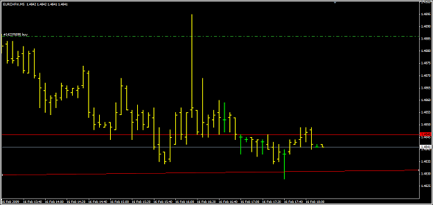 Click to Enlarge

Name: EurChf m5.png
Size: 24 KB