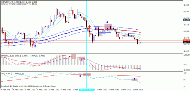 Click to Enlarge

Name: gbpusd 5min 16 feb 2.gif
Size: 22 KB