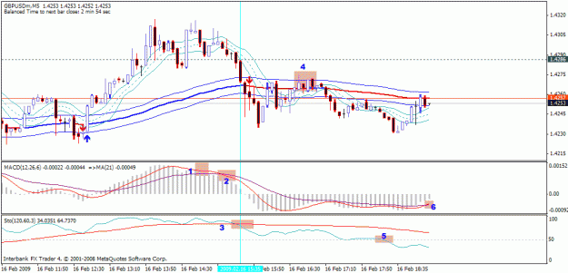 Click to Enlarge

Name: gbpusd 5min 16 feb 3.gif
Size: 22 KB