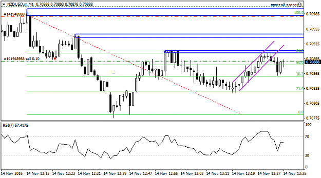 Click to Enlarge

Name: NZDUSD.mM1.png
Size: 21 KB