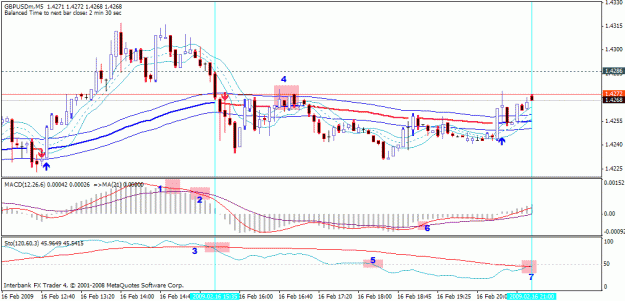 Click to Enlarge

Name: gbpusd 5min 16 feb 4.gif
Size: 24 KB
