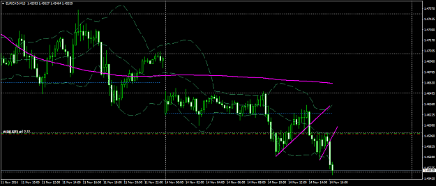 Click to Enlarge

Name: EURCADM15.png
Size: 43 KB