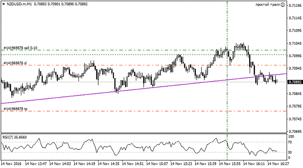 Click to Enlarge

Name: NZDUSD.mM1.png
Size: 21 KB