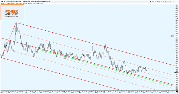 Click to Enlarge

Name: Forex Analytics -592.png
Size: 84 KB