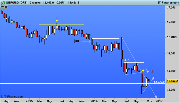 Click to Enlarge

Name: 1 2 week USD (DFB).png
Size: 21 KB