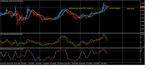 Click to Enlarge

Name: brian661 NZDJPY Nov 14.png
Size: 209 KB