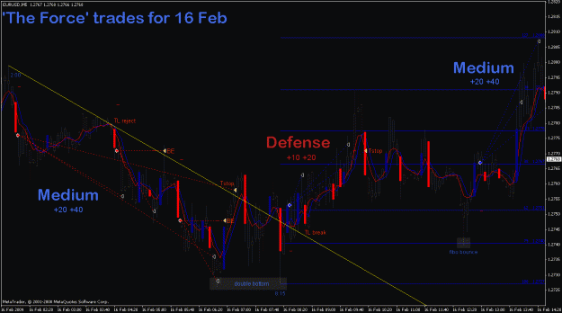Click to Enlarge

Name: eurusd_16feb2009_theforce.gif
Size: 32 KB