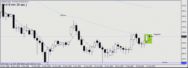 Click to Enlarge

Name: 2) usd-jpy daily-16-2.gif
Size: 15 KB
