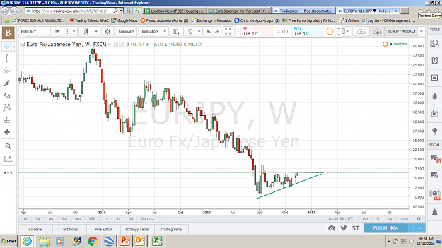 Click to Enlarge

Name: eurjpy wk.png
Size: 113 KB