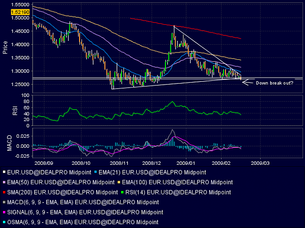 Click to Enlarge

Name: eur.usd 2.15.png
Size: 42 KB