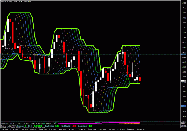 Click to Enlarge

Name: gbpusd day.gif
Size: 36 KB