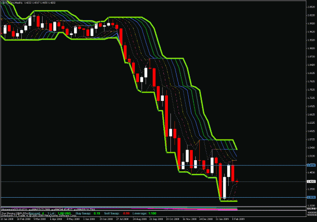 Click to Enlarge

Name: gbpusd wk.gif
Size: 29 KB