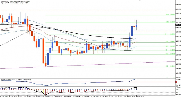 Click to Enlarge

Name: 2-16-2008 GBPCHF Long2.jpg
Size: 149 KB