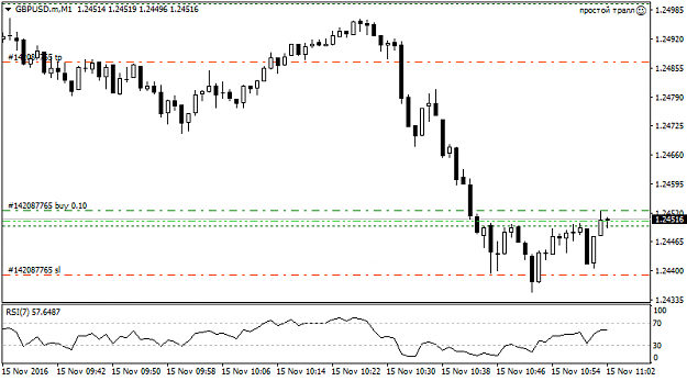 Click to Enlarge

Name: GBPUSD.mM1.png
Size: 19 KB