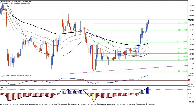 Click to Enlarge

Name: 2-16-2008 GBPCHF Long10.jpg
Size: 161 KB