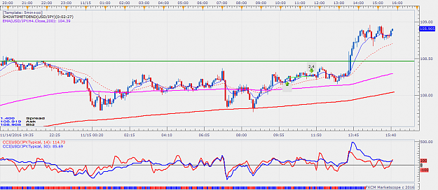 Click to Enlarge

Name: USDJPY m5 (11-15-2016 1547).png
Size: 55 KB