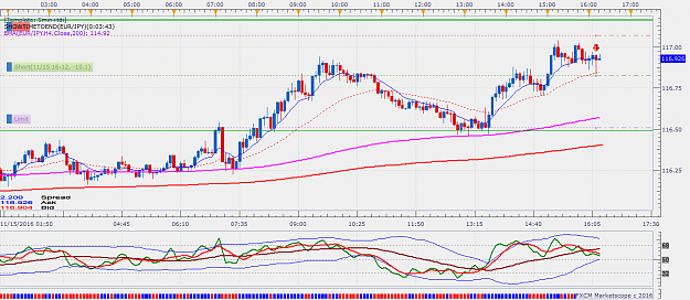 Click to Enlarge

Name: EURJPY m5 (11-15-2016 1616).png
Size: 59 KB