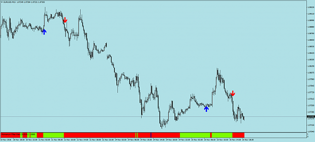 Click to Enlarge

Name: EURUSDM1505.png
Size: 42 KB