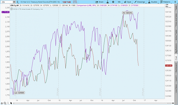Click to Enlarge

Name: 2016-11-15-TOS_CHARTS.png
Size: 119 KB