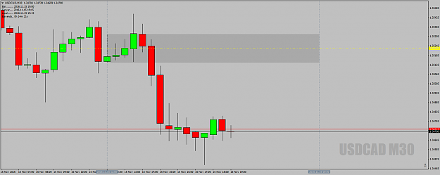 Click to Enlarge

Name: USDCADM30deadzone15thnov16.png
Size: 31 KB