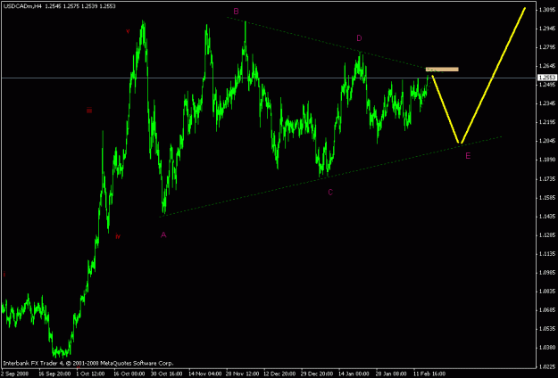 Click to Enlarge

Name: usdcad.gif
Size: 16 KB