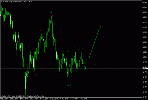 Click to Enlarge

Name: eurchf.gif
Size: 14 KB
