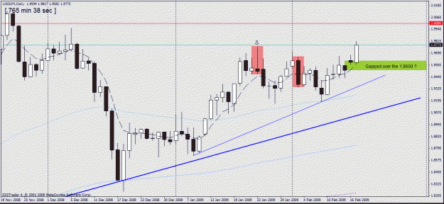 Click to Enlarge

Name: 3) usd-lfx daily-17-2.gif
Size: 23 KB